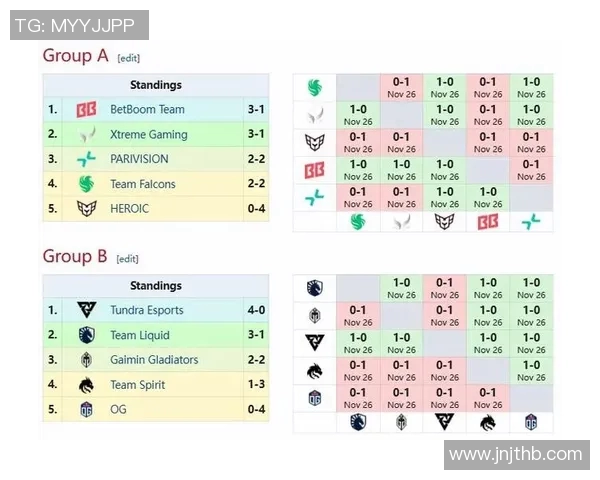电竞实时数据DOTA2意识排行榜V5荣登第一名引发热议 电竞实时数据DOTA2意识排行榜V5荣登第一名引发热议