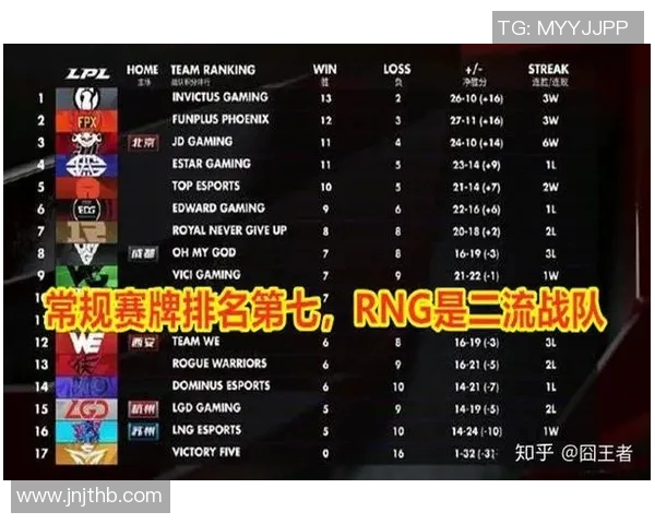 英雄联盟V5战队中路突破策略深度解析与战术应用探讨